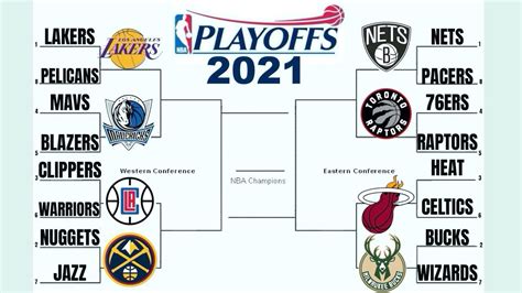 nba championship 2021 odds